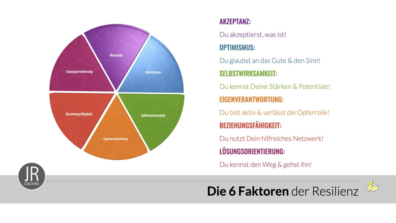 Resilienz: Die 6 Schlüssel Zu Mehr Psychischer Widerstandskraft